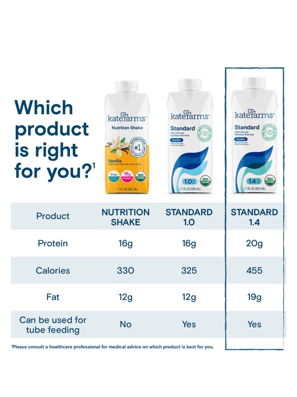 New! Kate Farms 1.4 Standard Nutrition Formula - Plain, VANILLA Case of 12 - Picture 3 of 12